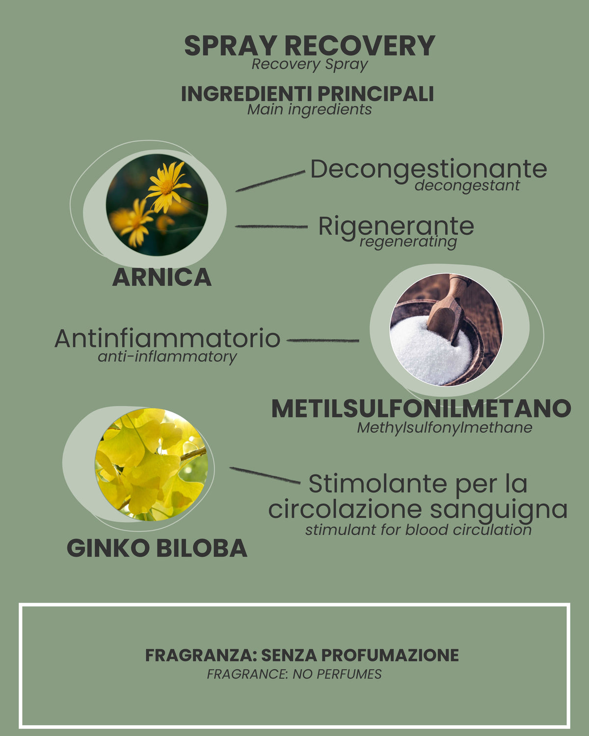 Spray Recovery per muscoli e articolazioni