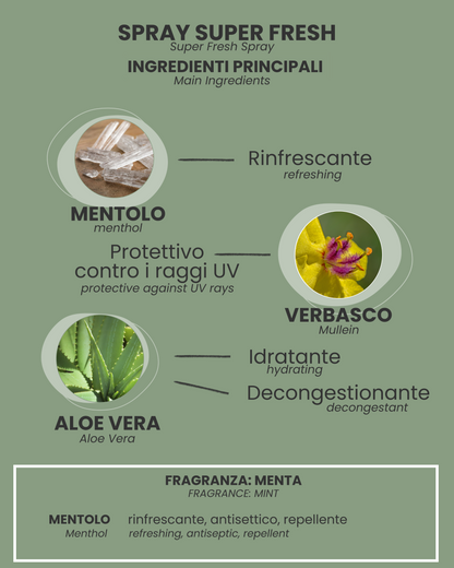 Spray Super Fresh Rinfrescante per Cani