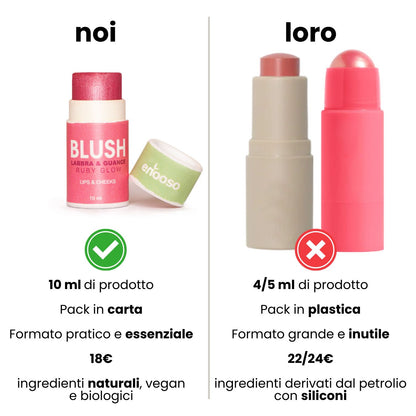 Blush lèvres et joues - Éclat rubis