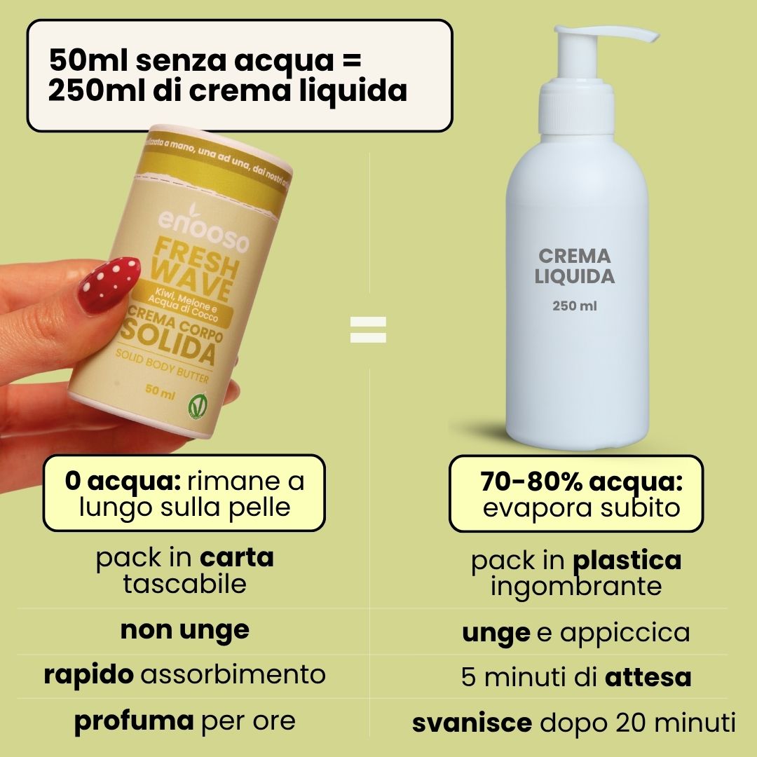 Fresh Wave - Creme Corporal Perfumado