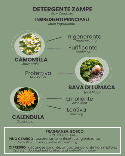 Detergente para patas y pelo