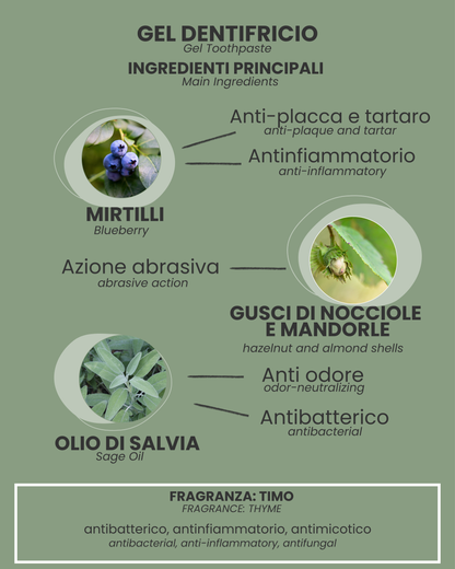 Gel Dentifricio Naturale per Cani e Gatti