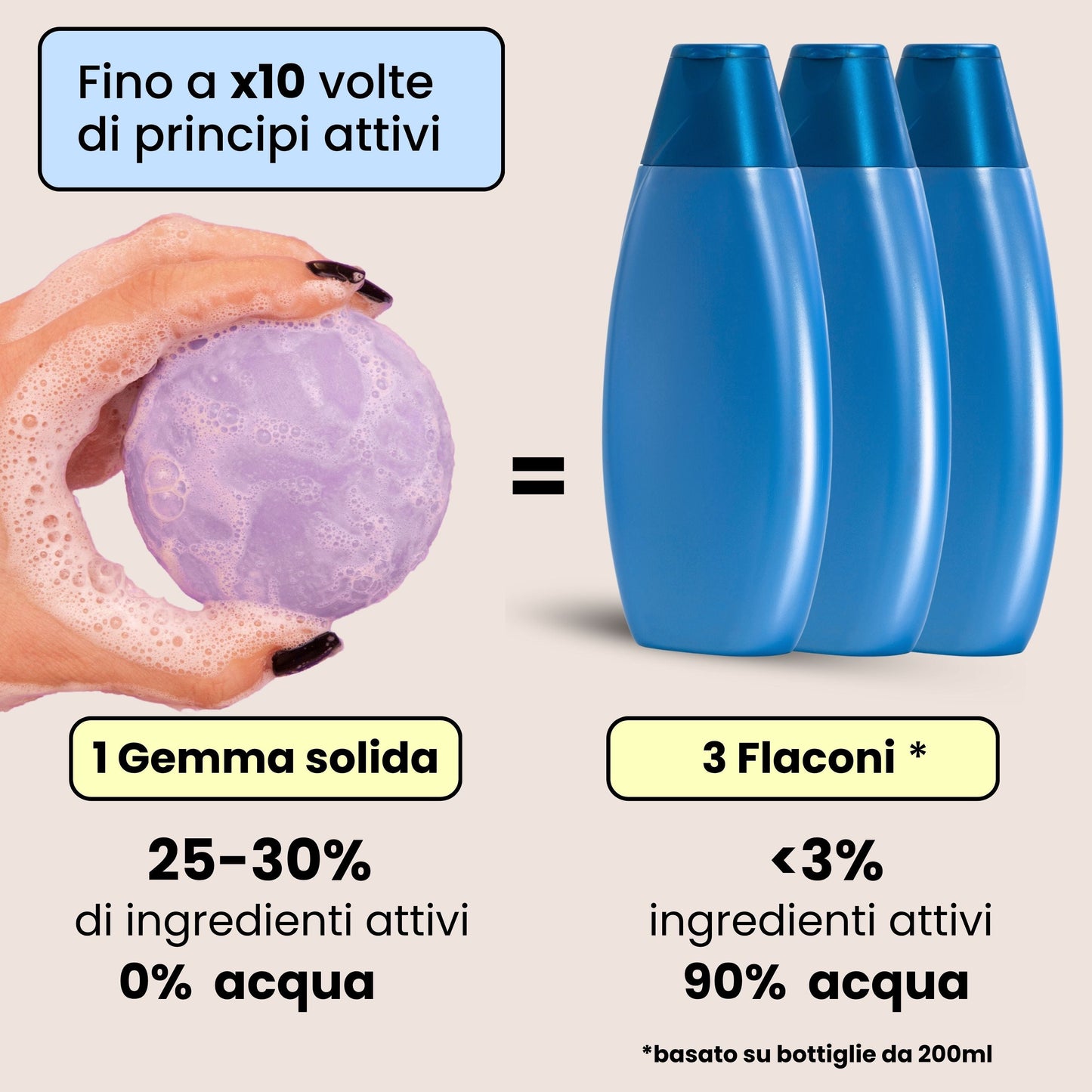 Gel de Banho Relaxante - Lavanda e Talco