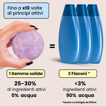 Gel de Banho Relaxante - Lavanda e Talco
