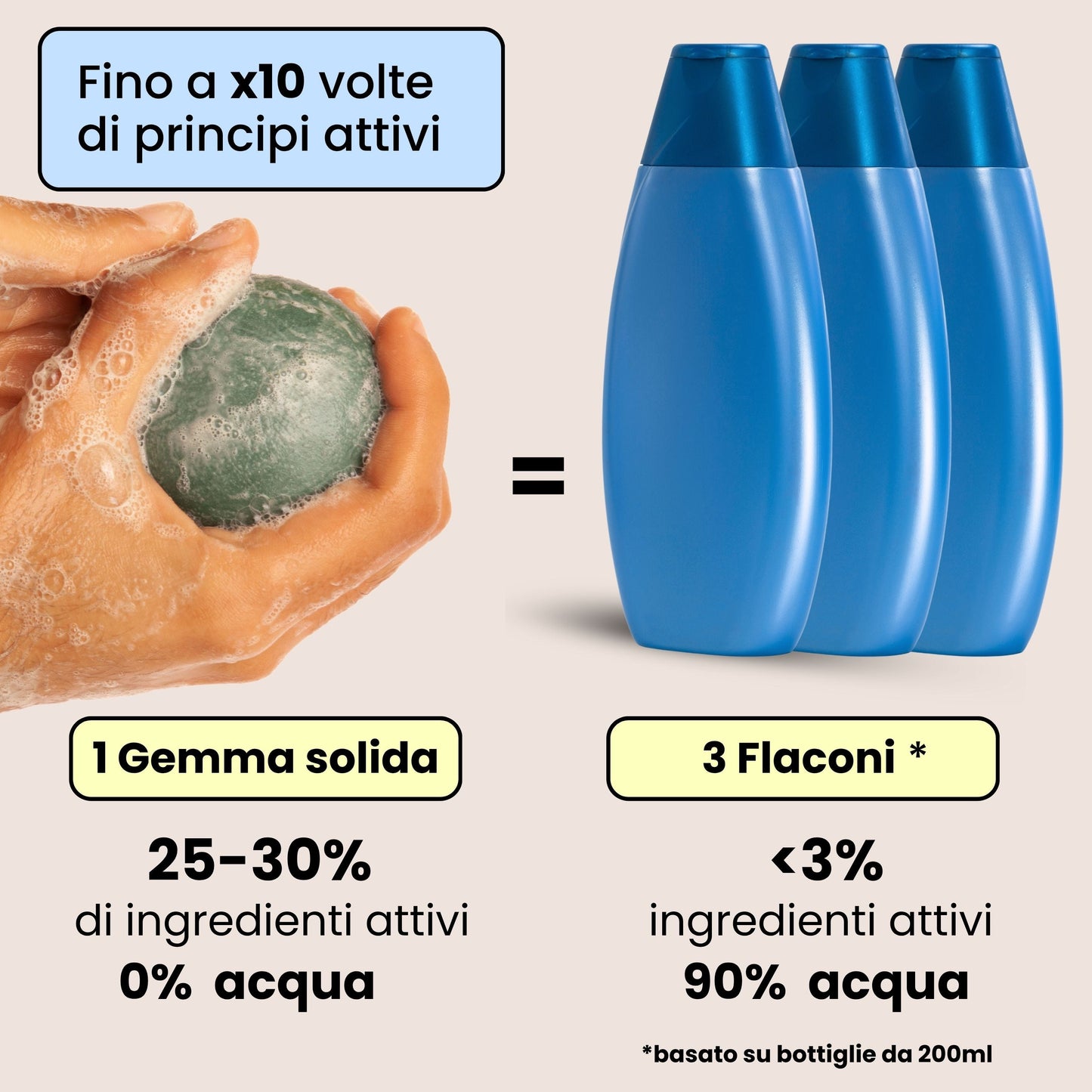 Gel douche rafraîchissant - Chêne, mauve et myrtille