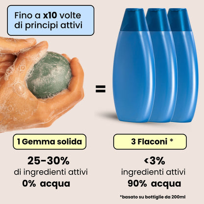 Gel douche rafraîchissant - Chêne, mauve et myrtille