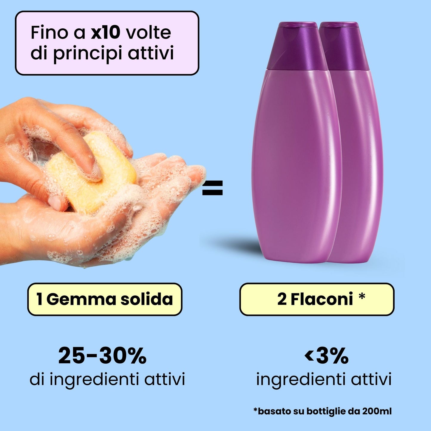 Set für empfindliche Kopfhaut - Festes Shampoo und Balsam