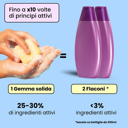 Beruhigendes festes Shampoo für empfindliche Kopfhaut