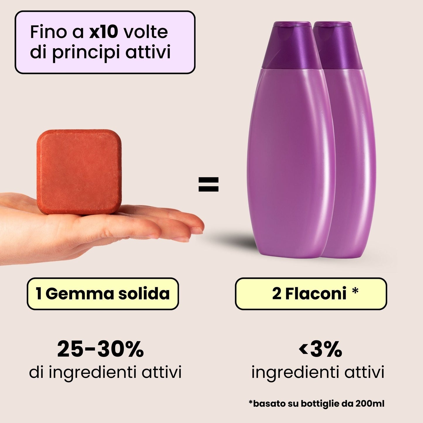 Festes restrukturierendes Shampoo für geschädigtes Haar