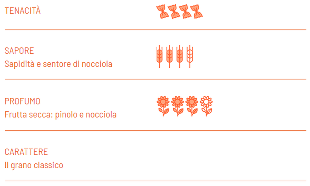 Alfabeto BIO trafilatura rugosa - Girolomoni