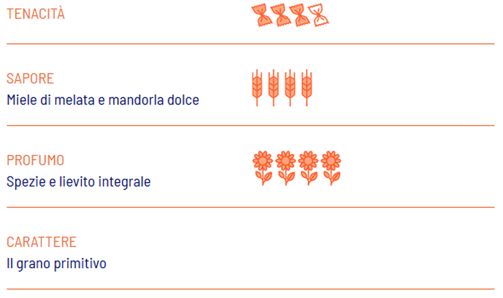 Penne rigate BIO de espelta integral - Girolomoni