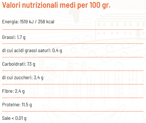 Organic Rough Extrusion Risoni - Girolomoni