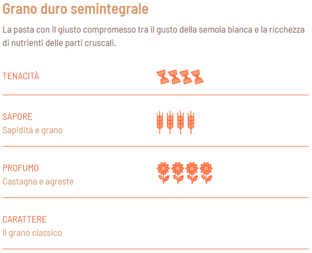 Espaguetis BIO semi-integrales - Girolomoni