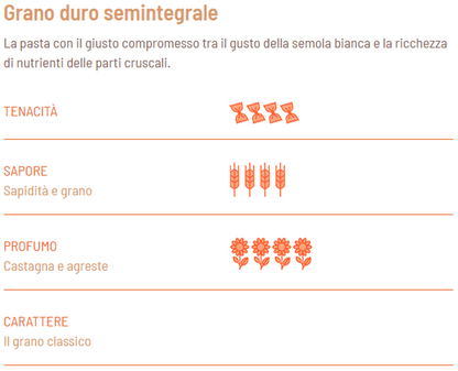 Espaguetis BIO semi-integrales - Girolomoni