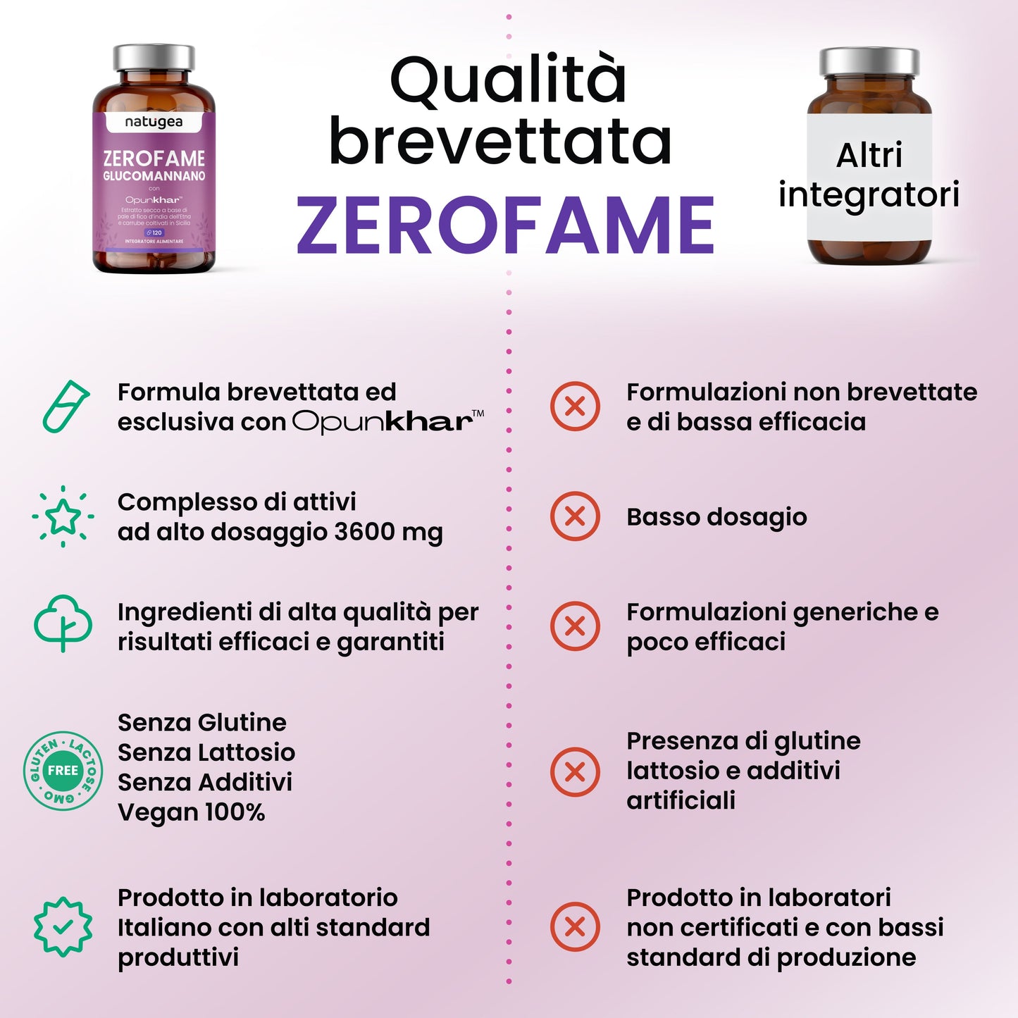 ZEROFAME glucomannan with Konjac and Opunkhar