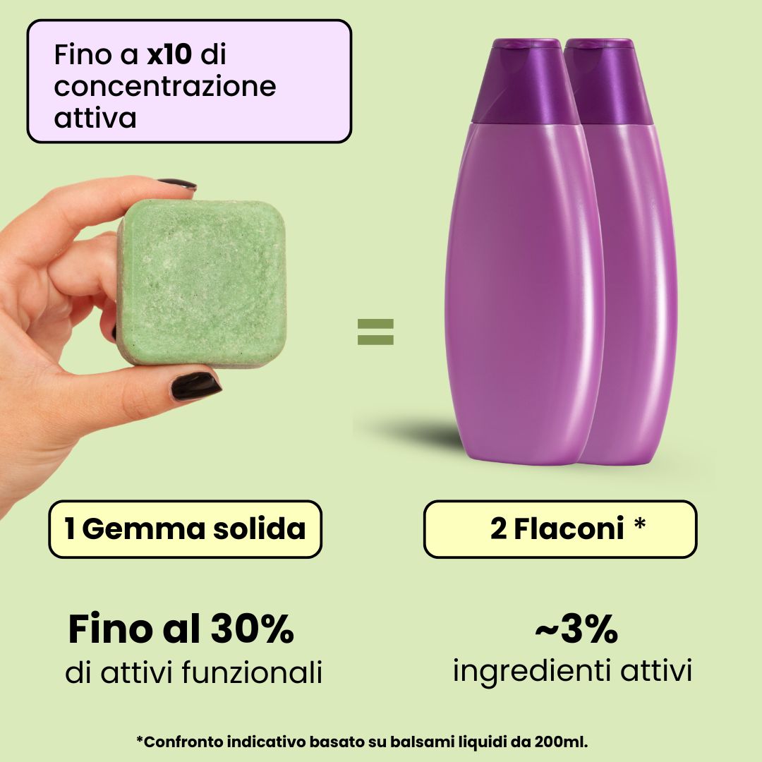 Set Sólido Anticaída - Fortalece y Protege