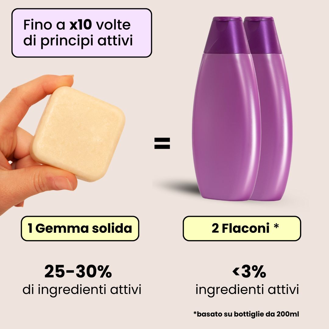 Anti-Frizz Kit - Solid Shampoo and Conditioner