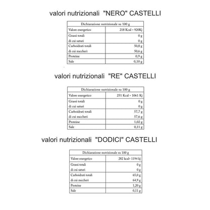 "Trittico Castelli" Condimenti Balsamici Invecchiati